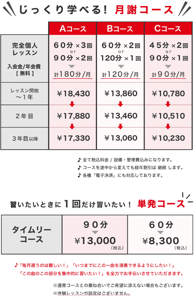 じっくり学べる月謝コースと1回だけ習える単発コース